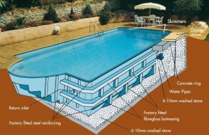 Fibreglass pool installation diagram